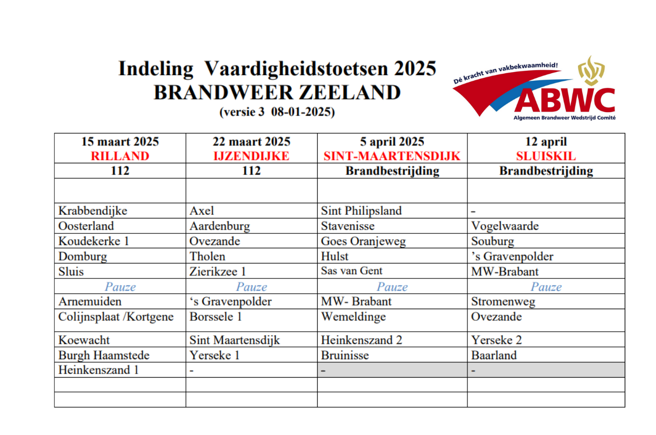 Vaardigheidstoetsen brandweer Zeeland 2025