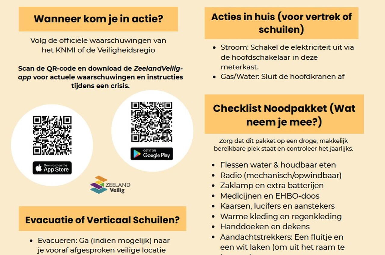 Meterkastkaart voor overstroming in Zeeland